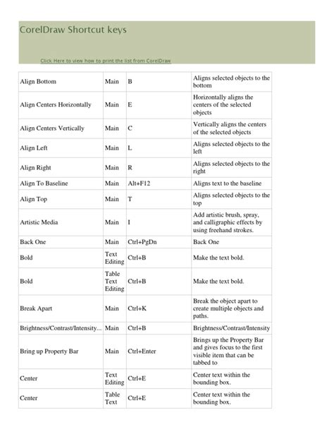 Coreldraw Shortcut Keys Typefaces Text