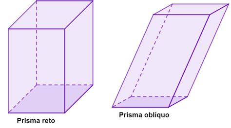 Prisma elementos classificação fórmulas exemplos