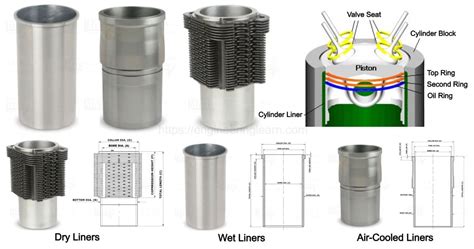 Cylinder Liner Types And Function Engineering Learn