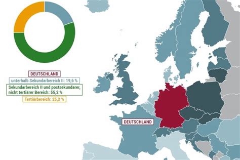 Bevölkerung Nach Bildungsstand Europa Bpbde