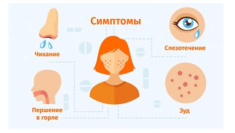 Аллергия на пыльцу (Поллиноз) – Симптомы и методы борьбы с ней