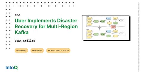 Uber Implements Disaster Recovery For Multi Region Kafka Infoq