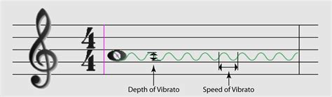 What Is Vibrato