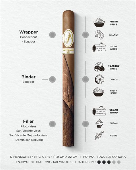 Davidoff Discover The Davidoff Aniversario No Limited Edition