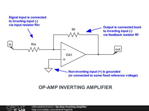 Op-Amp Inverting Amplifier - CircuitLab