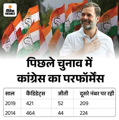 Lok Sabha Election 2024 Seat Sharing Between Congress India लोकसभा