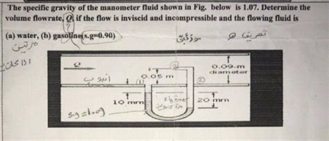 Solved The Specific Gravity Of The Manometer Fluid Shown In Chegg