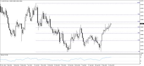 Technical Report Usd Jpy Nears Descending Resistance Investing