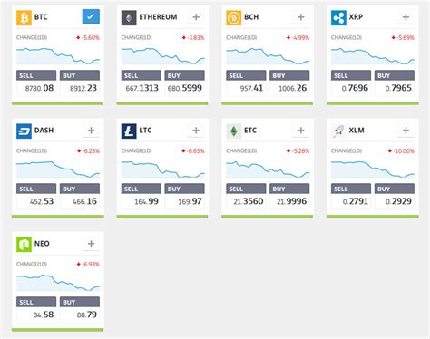 Etoro Review A Complete Guide For The Beginners