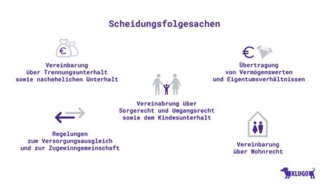 Scheidungsfolgesachen Was für Sie relevant ist KLUGO