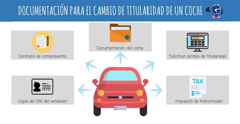 Cambiar De Nombre Un Coche Valencia Tasas Y Pasos Ocasion Valencia