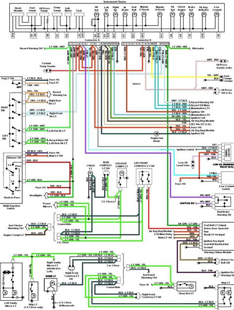 Instrument Cluster Wiring Diagrams Of 1987 Ford Mustang 3rd Generation
