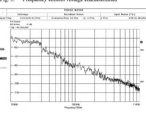 Figure From A Ring Vco With Wide And Linear Tuning Characteristics