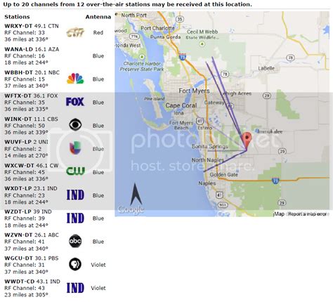 Naples, FL - Which antenna? | AVS Forum