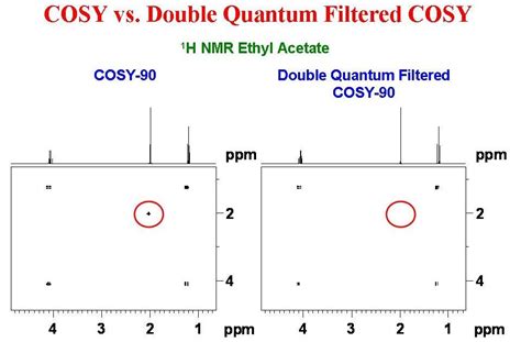 University Of Ottawa Nmr Facility Blog Double Quantum Filtered Cosy