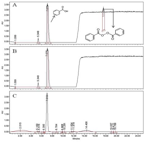 Proximate Composition Functional Properties And Quantitative Analysis