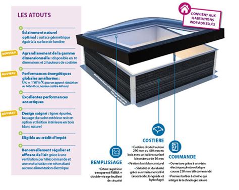 Equilux Wood Fen Tre De Toit Skydome