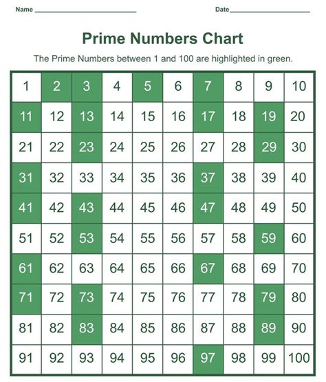 Prime Numbers From To Chart Printable Templates