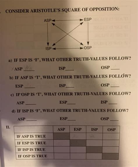 CONSIDER ARISTOTLE'S SQUARE OF OPPOSITION: ASP ESP | Chegg.com