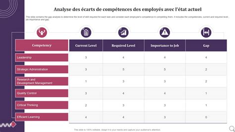 Top 10 Des Modèles Danalyse Des écarts De Compétences Avec Des