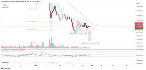 Cryptocurrencies Price Prediction Luna Classic Shiba Inu And Ripple