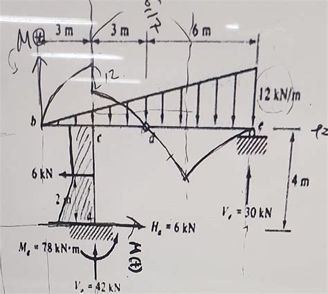 The reaction force is given, and draw a diagram on | Chegg.com