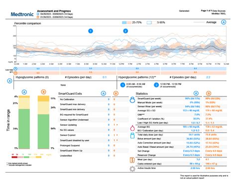 Carelink™ Personal Software Medtronic