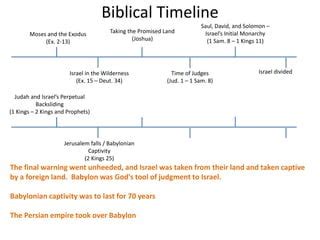 Biblical Timeline | PPT