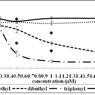 Cytotoxic Effect Of Compound And Cisplatin On K After A