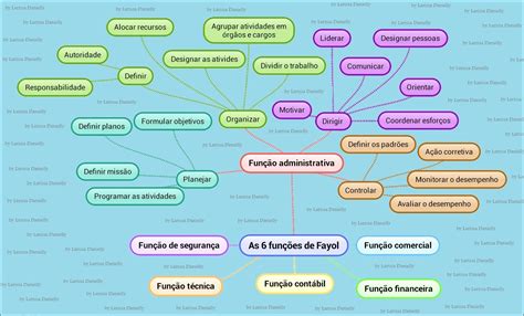 Mapas Mentais Sobre Lideran A Study Maps