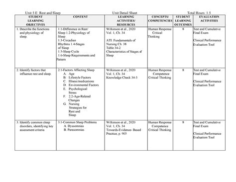 Uds Unit 5e Rest And Sleep Acc Unit 5 E Rest And Sleep Unit Detail