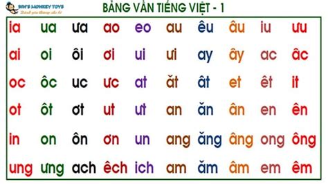 Top 11 ghép vần lớp 1 mới nhất năm 2022