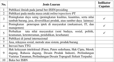 Jenis Luaran Solusi Dan Target Luaran Proposal Kegiatan Pengabdian