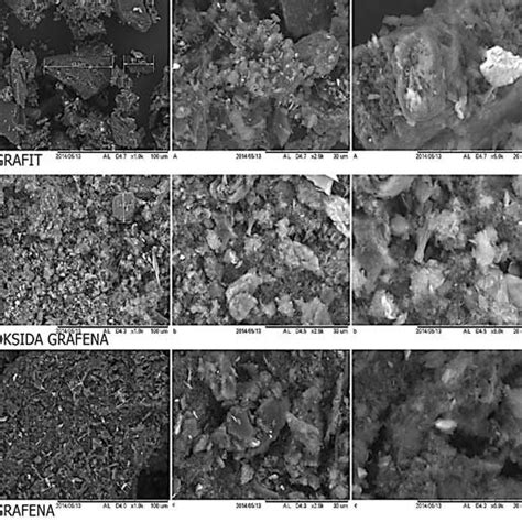 Xrd Patterns Of Graphite Graphene Oxide And Graphene Nano Sheets Download Scientific Diagram