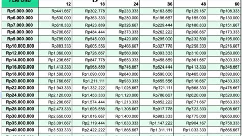 Berapa Cicilan Bri Rp Juta Selama Tahun Berikut Tabel Cicilan Dan