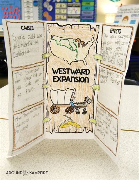 10 Ways To Teach Westward Expansion During Your Literacy Block Around The Kampfire