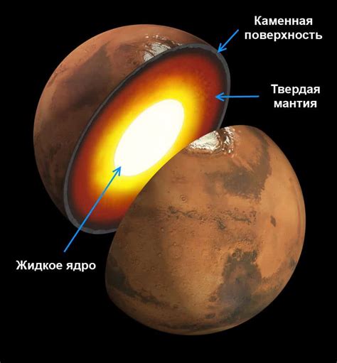 Внутреннее строение Марса