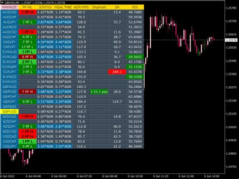 Trend Dashboard Indicator Top MT4 Indicators Mq4 Or Ex4 Best