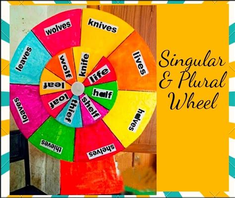 Singular Plural Wheel Artofit