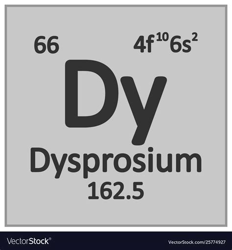 Dysprosium Periodic Table