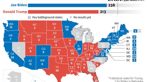 Biden At Electoral Votes Trump At Us Media Rfi