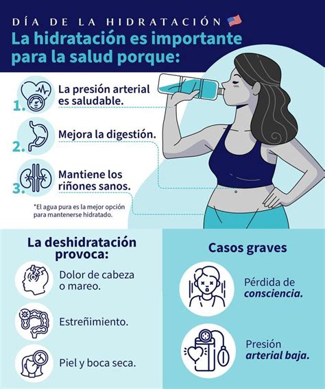 Importancia De La Hidrataci N Hidratacion Mejorar La Digestion