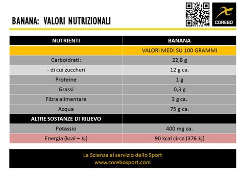 Banana valori nutrizionali e proprietà quello che devi sapere COREBO