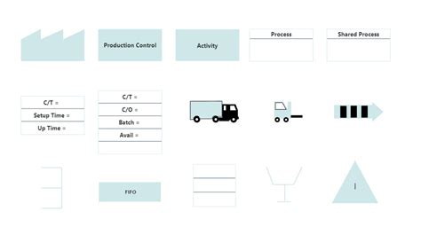 7 Value Stream Mapping (VSM) Tools to Increase Efficiency and Sales