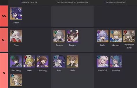 HSR Characters Tier List (updated) R/HonkaiStarRail, 58% OFF