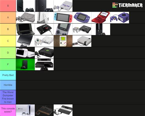 Console Tier List Community Rankings Tiermaker