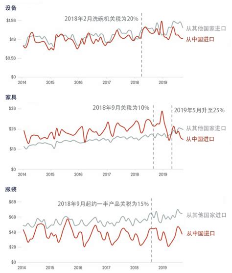 第一财经研究院 2020全球七大趋势