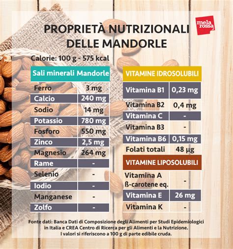 Mandorle proprietà benefici e utilizzo in cucina Melarossa