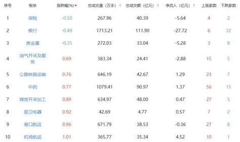 沪指站上3300点，北证50涨超8续创历史新高新浪新闻