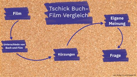 Tschick Vergleich Von Buch Und Film By Xiaoxi Wang On Prezi